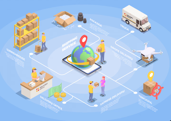 Logistics là làm gì? Tất tần tật thông tin chi tiết cho người mới bắt đầu